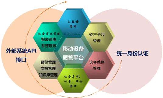 恒联爱康医疗科技 设备健康管理平台 功能特点